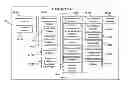 Fig. 01 - Dynamic prediction of risk levels for manufacturing operations through leading risk indicators