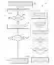 Fig. 01 - Signal processing method of a touch panel