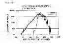 Fig. 08 - Method for evaluating thin-film-formed wafer