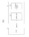 Fig. 02 - Non-volatile multi-level memory device and data read method