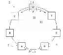 Fig. 01 - Ring node, an ethernet ring and methods for loop protection in an ethernet ring