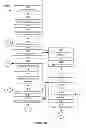 Fig. 19 - Adaptive receive diversity during discontinuous reception in mobile wireless device