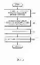 Fig. 06 - Apparatus and method for synchronizing and obtaining system information in wireless communication system