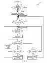 Fig. 06 - Method and Apparatus for Adaptive Hysteresis Timer Adjustments for Clock Gating