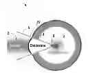 Fig. 01 - Method of using deuterium-cluster foils for an intense pulsed neutron source