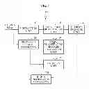 Fig. 02 - Method and apparatus for restoring image by copying memory