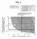 Fig. 06 - Carbon Dioxide Recovery System