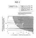 Fig. 07 - Carbon Dioxide Recovery System