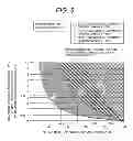 Fig. 09 - Carbon Dioxide Recovery System