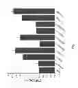 Fig. 02 - Immune modulation with long range ordered, layered double hydroxides