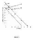 Fig. 06 - Assays for determining the effect of an immune cell on a cell from an infectious or neoplastic disease