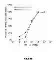 Fig. 07 - Assays for determining the effect of an immune cell on a cell from an infectious or neoplastic disease