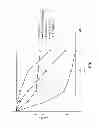 Fig. 02 - Antimicrobial composition and uses thereof