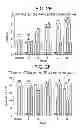 Fig. 06 - Preparation and compositions of highly bioavailable zerovalent sulfur and uses thereof