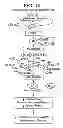 Fig. 28 - Preparation and compositions of highly bioavailable zerovalent sulfur and uses thereof