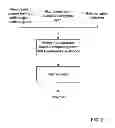 Fig. 03 - Cation exchange materials prepared in aqueous media