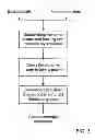 Fig. 04 - Cation exchange materials prepared in aqueous media