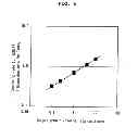 Fig. 07 - Mixtures for assaying nucleic acid, novel method of assaying nucleic acid with the use of the same and nucleic acid probe to be used therefor