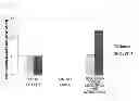 Fig. 06 - Method for producing induced pluripotent stem cells