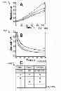 Fig. 45 - ENZYME-LOGIC BIOSENSING
