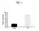 Fig. 02 - Host cells and culture methods