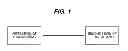 Fig. 02 - Processing biomass