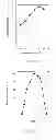 Fig. 07 - Branched α-glucan, α-glucosyltransferase which forms the glucan, their preparation and uses