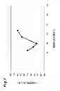 Fig. 08 - Method for fabricating group-III nitride semiconductor laser device