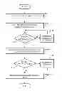 Fig. 01 - METHOD AND SYSTEM FOR WIRELESS COMMUNICATION AMONG DISPARATE DEVICES