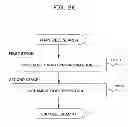 Fig. 27 - Radio communications method, transmitter, and receiver