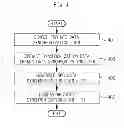 Fig. 04 - NEAR FIELD COMMUNICATION (NFC) TERMINAL AND METHOD FOR DATA SYNCHRONIZATION