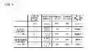 Fig. 07 - Communication device and method for controlling communication device
