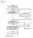 Fig. 12 - Communication device and method for controlling communication device