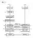 Fig. 14 - Communication device and method for controlling communication device