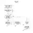 Fig. 03 - Validity time configuration for immediate MDT reporting