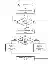 Fig. 01 - Method and system for wireless communication channel estimation