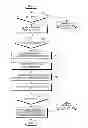 Fig. 01 - APPARATUS AND METHOD FOR CONNECTING TO DEVICE IN WIRELESS TERMINAL