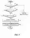 Fig. 04 - APPARATUS AND METHOD FOR CONNECTING TO DEVICE IN WIRELESS TERMINAL