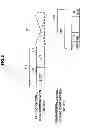 Fig. 06 - Communication device, communication control method and communication system