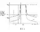 Fig. 05 - Radio-frequency power amplifier circuitry with linearity optimization capabilities
