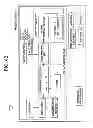 Fig. 35 - Spectral Filtering Systems