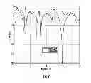 Fig. 09 - Mobile device having reconfigurable antenna and associated methods