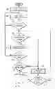 Fig. 03 - Multilevel authentication