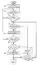 Fig. 04 - Multilevel authentication