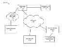 Fig. 01 - Voicemail handling for convergence communication system