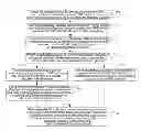 Fig. 01 - Method and device for operating telephone directory