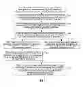 Fig. 02 - Method and device for operating telephone directory
