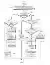 Fig. 01 - Systems and methods for terminating telephony communications to mobile telephony devices
