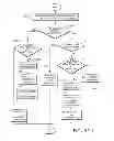 Fig. 06 - Systems and methods for terminating telephony communications to mobile telephony devices