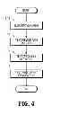 Fig. 05 - System and method for connecting, configuring and testing new wireless devices and applications